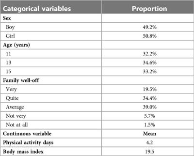 Eating habits matter for sleep difficulties in children and adolescents: A cross-sectional study